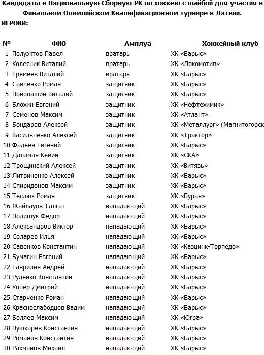 Кевин Даллман — кандидат на поездку в Латвию