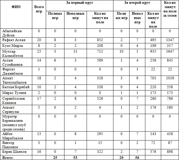 Стоит ли овчинка выделки?