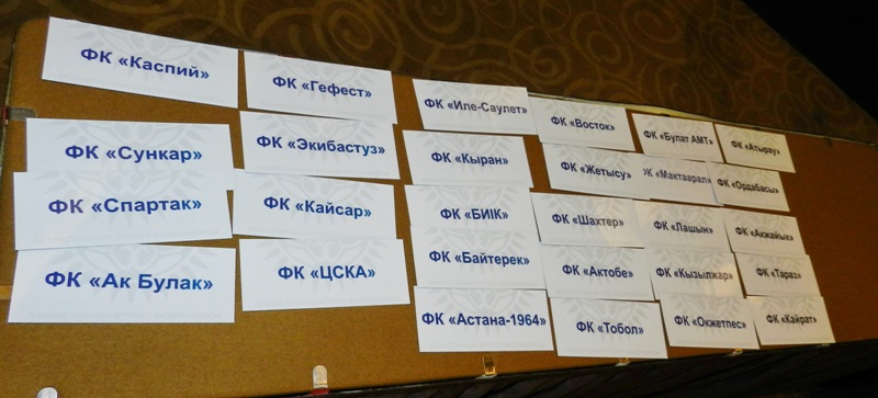 Жеребьевка 1-го этапа Кубка Казахстана-2013