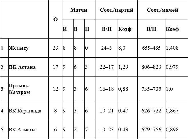 Алматинский «ва-банк»
