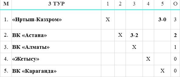 Алматинский «ва-банк»