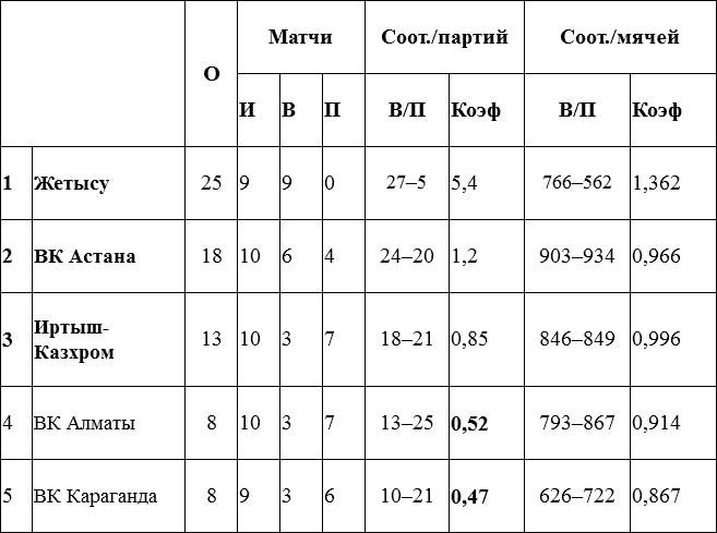 Субботний максимум