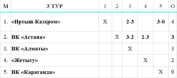 Субботний максимум