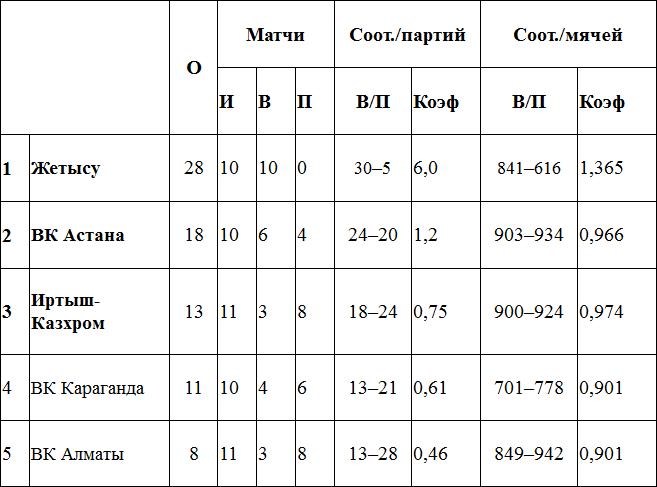 Воскресное «затишье»
