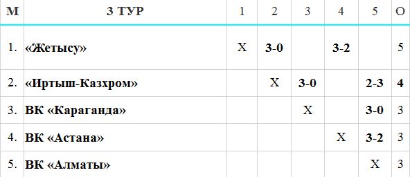Воскресное «затишье»