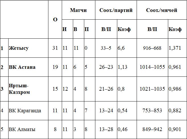 Щучинский «камбэк» от «Иртыша»