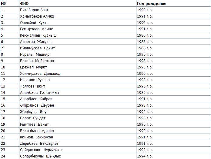 Первый УТС «Лашына»