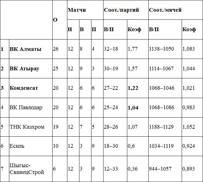 3-й тур Национальной лиги: превью, календарь, заявки