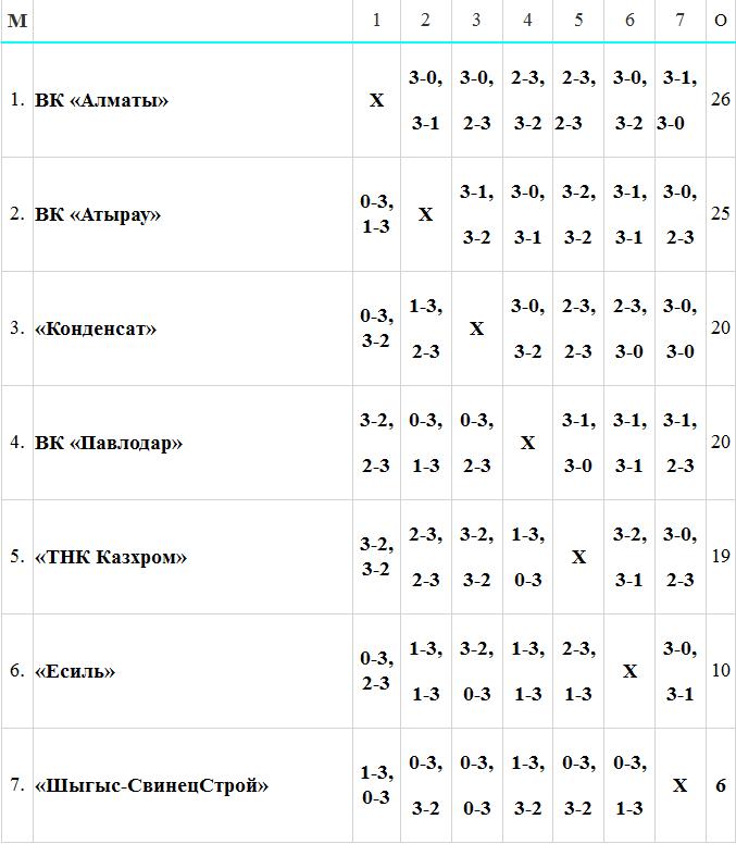 3-й тур Национальной лиги: превью, календарь, заявки