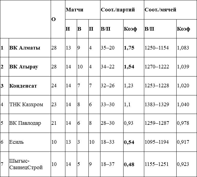 На правах хозяев