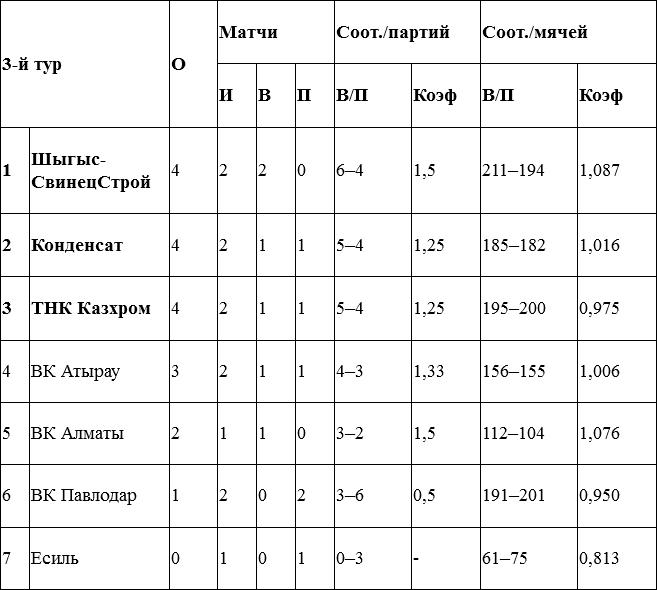 На правах хозяев