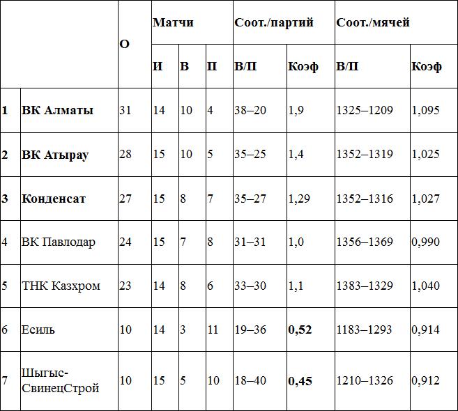 Воскресные маневры