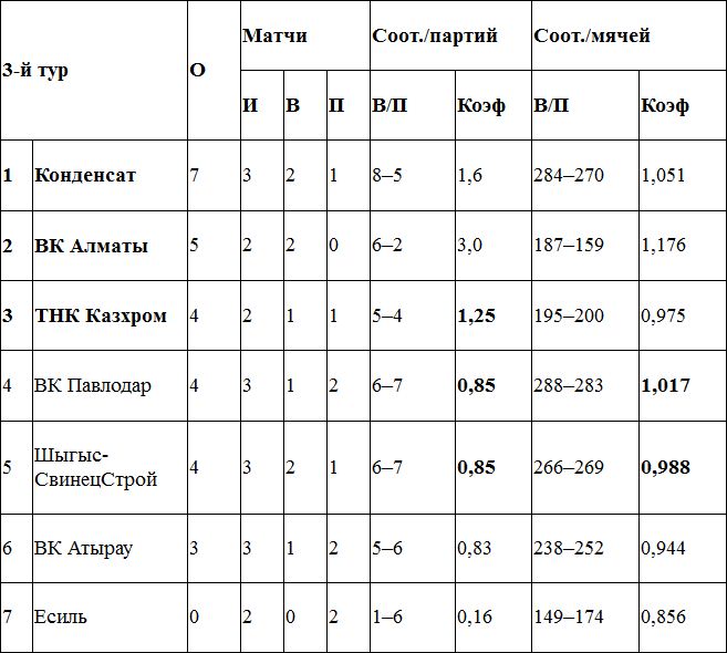 Воскресные маневры