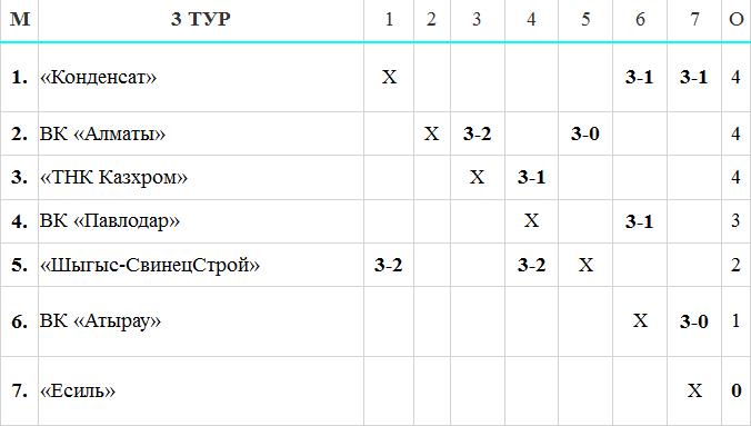 Воскресные маневры