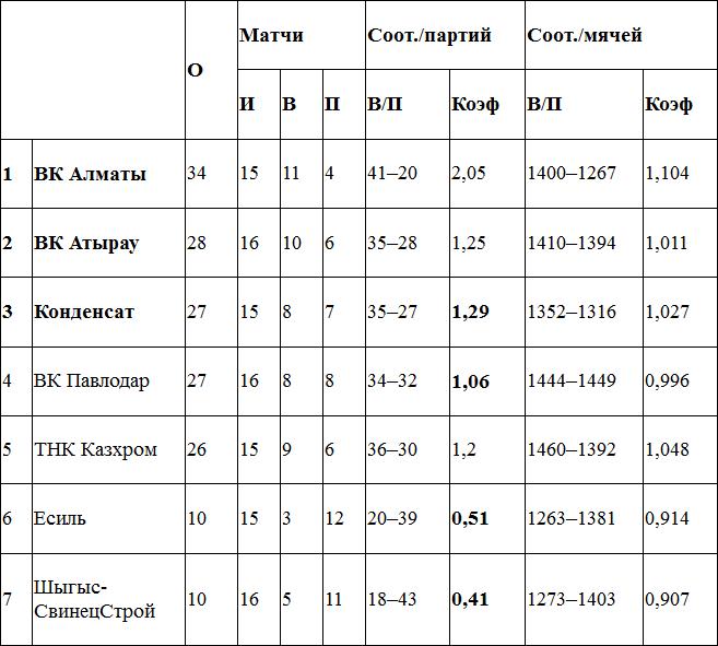 Атырауский «форсаж»