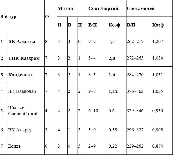 Атырауский «форсаж»