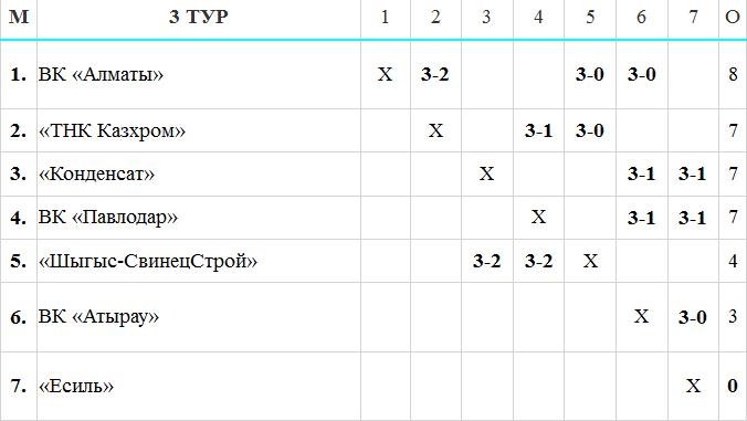 Атырауский «форсаж»