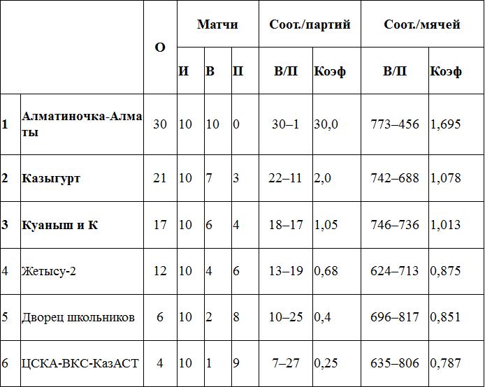 Высшая лига «Б». 3-й тур: превью, заявки, календарь