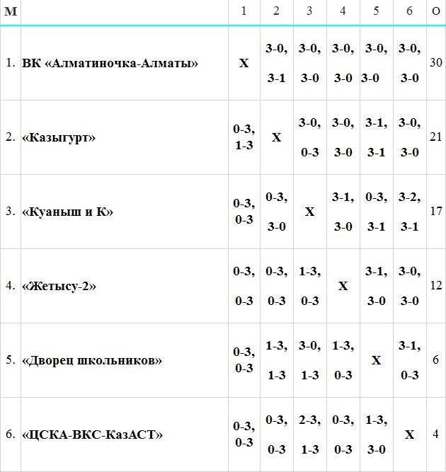 Высшая лига «Б». 3-й тур: превью, заявки, календарь