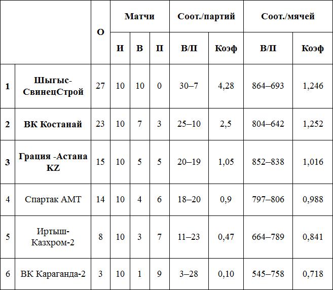 Высшая лига «А». 3-й тур: превью, заявки, календарь
