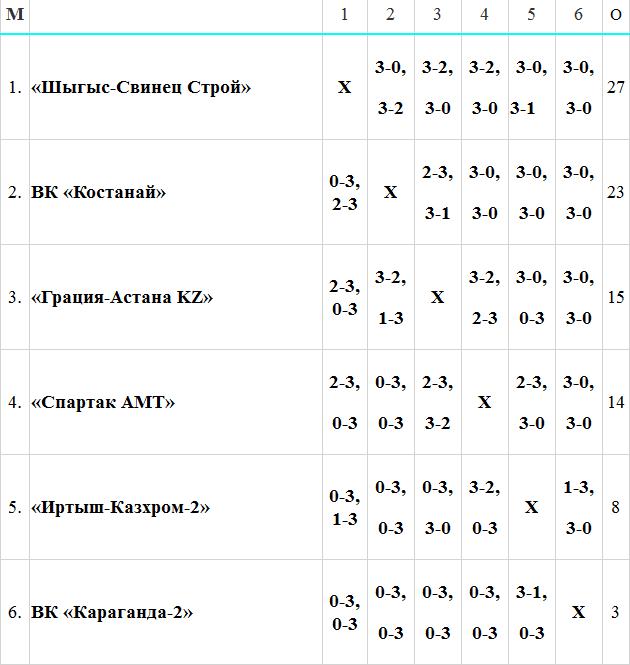 Высшая лига «А». 3-й тур: превью, заявки, календарь