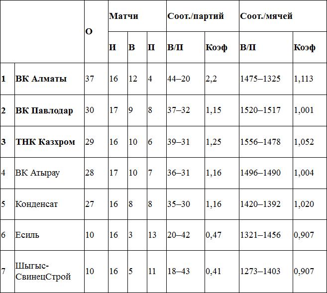 Тройная рокировка