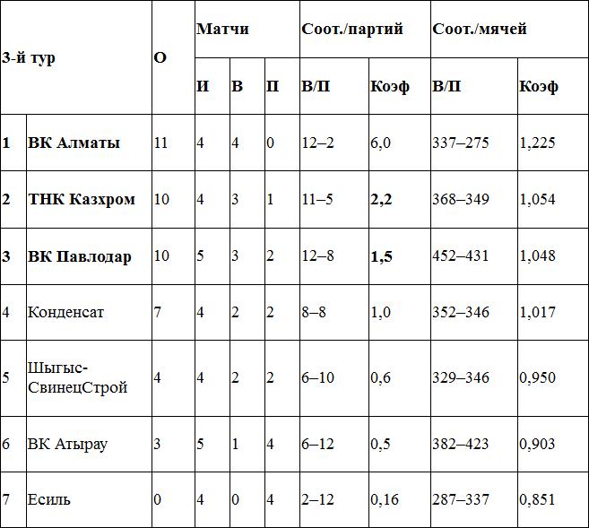 Тройная рокировка