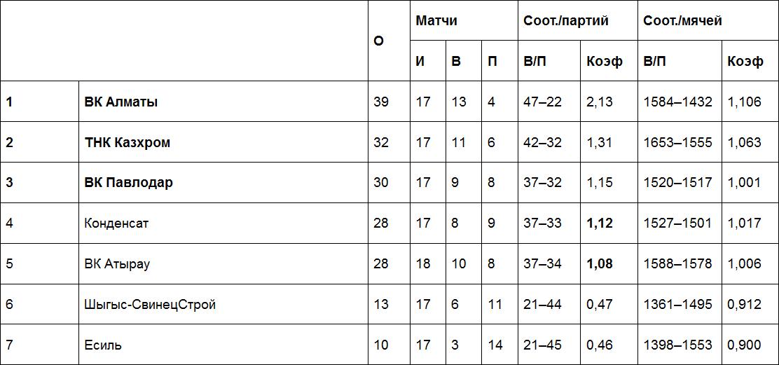 Результаты матчей Национальной лиги, 14 февраля