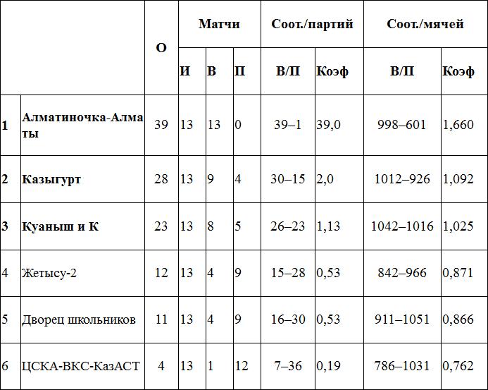 Интрига «Севера и Юга»