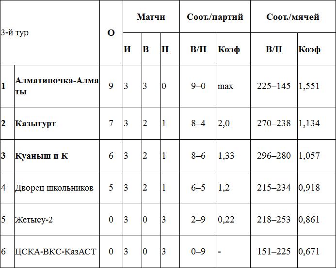 Интрига «Севера и Юга»