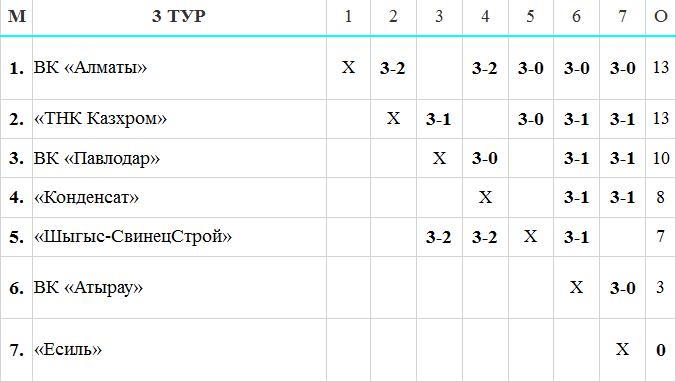 Вираж от «Казхрома»