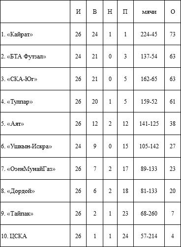 Футзал: «Возвращение Какау»