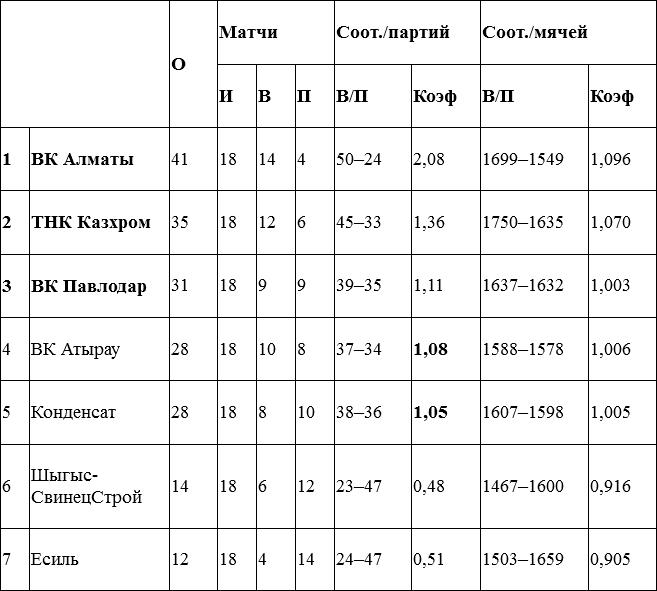 Очки считают по весне