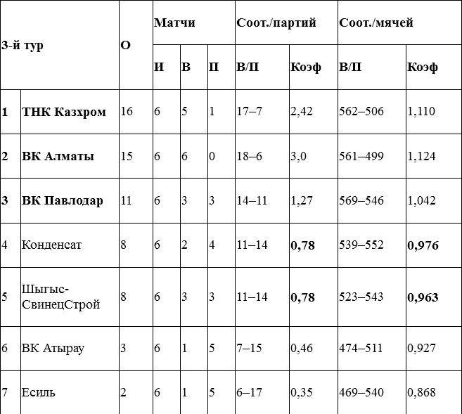 Очки считают по весне