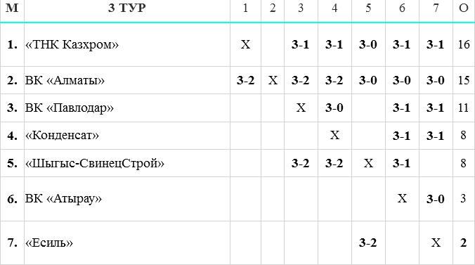 Очки считают по весне