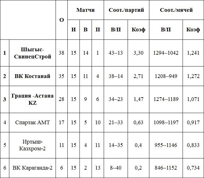 Уральские «качели»
