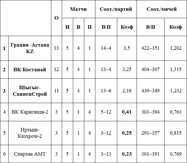 Уральские «качели»