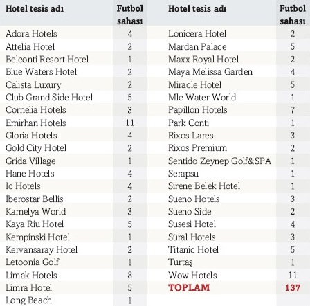 Анталья стонет... Где топ-клубы?!