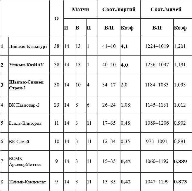 3-й тур Высшей лиги «А»: превью, календарь, заявки