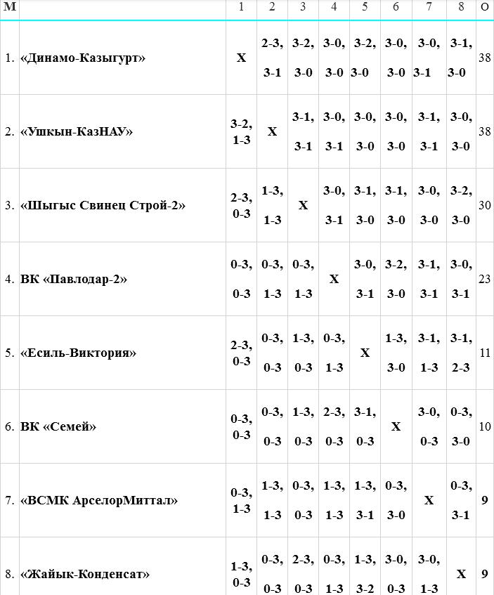 3-й тур Высшей лиги «А»: превью, календарь, заявки