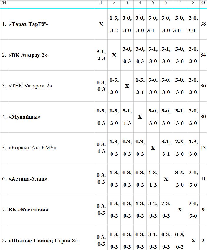 3-й тур Высшей лиги «В»: превью, календарь, заявки