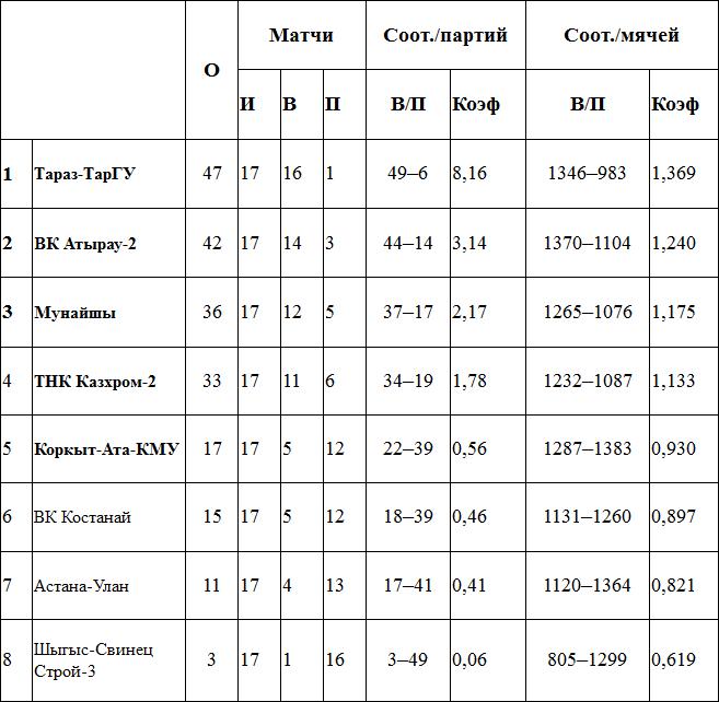Каспийские «дерби»