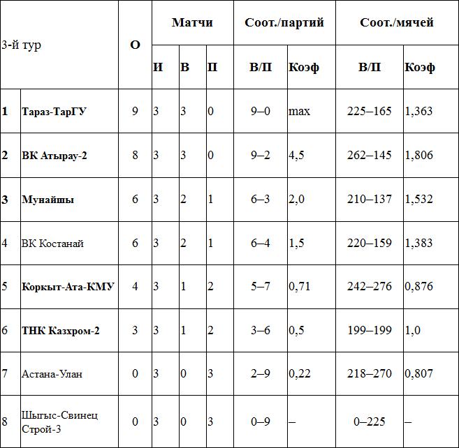 Каспийские «дерби»