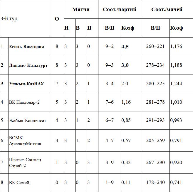 Тай-брейк лидеров