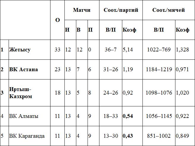 Начали с сюрпризов