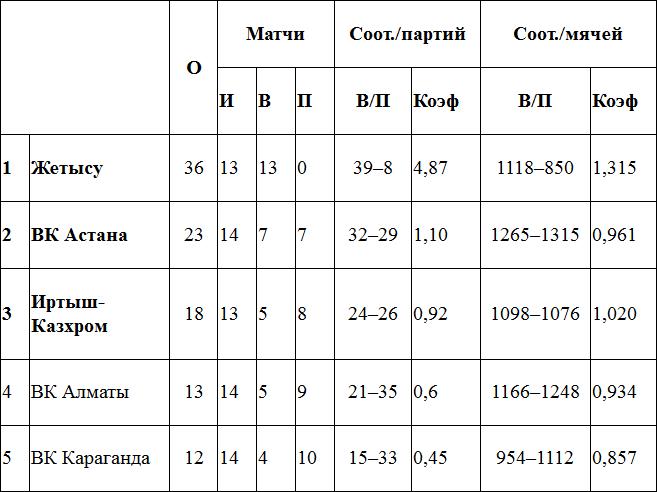 «Контрольный» — по-алматински