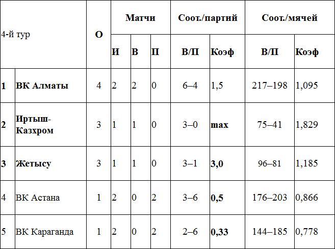 «Контрольный» — по-алматински