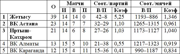 Вторник будет жарким