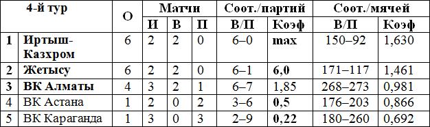 Вторник будет жарким