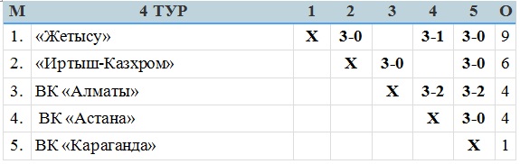 Для каждого свой «десерт»